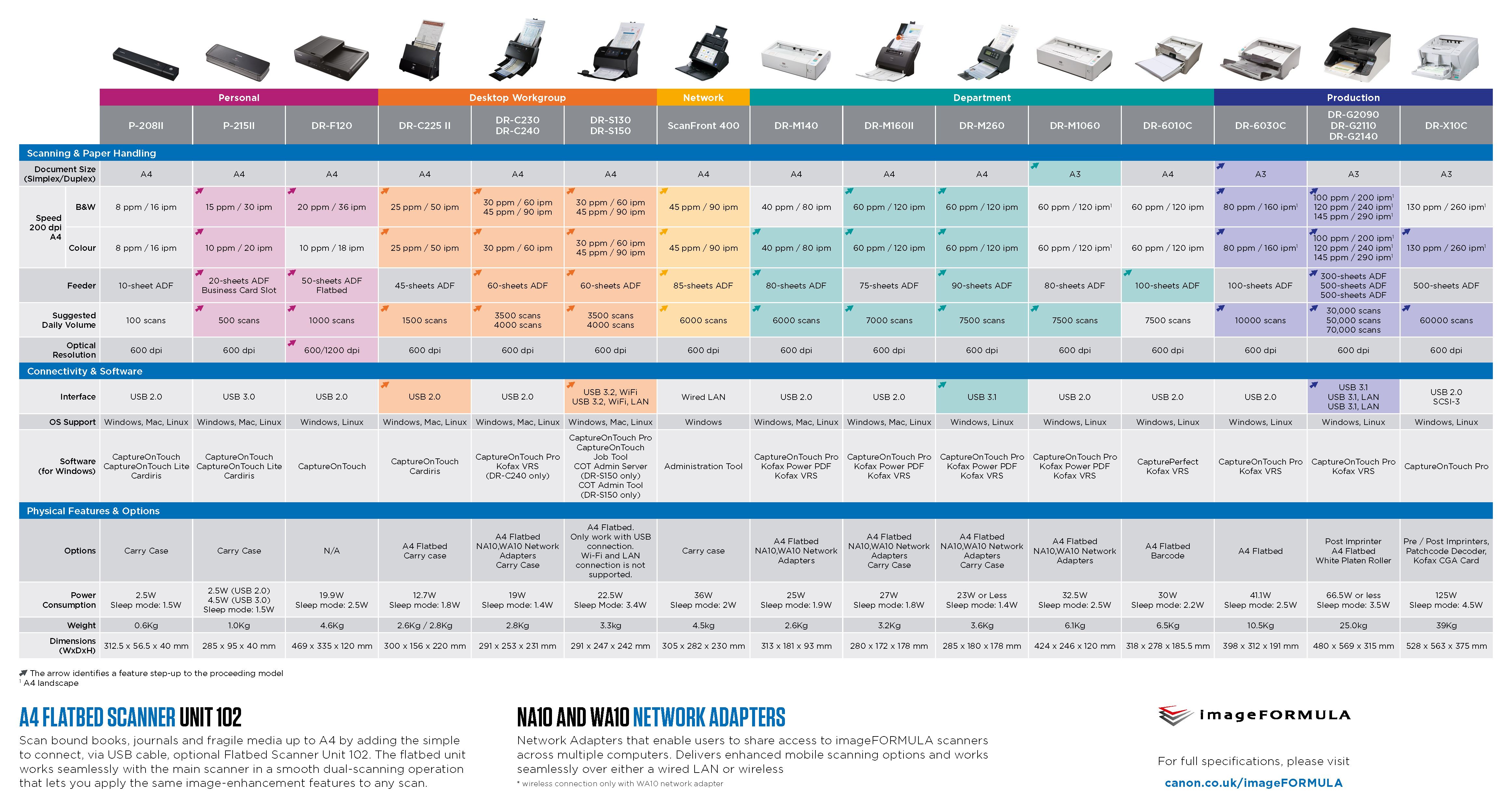 imageFORMULA_Range_OVERVIEW